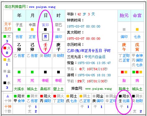 免費 算 五行|免費生辰八字五行屬性查詢、算命、分析命盤喜用神、喜忌